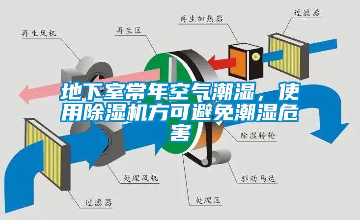 地下室常年空氣潮濕，使用除濕機(jī)方可避免潮濕危害