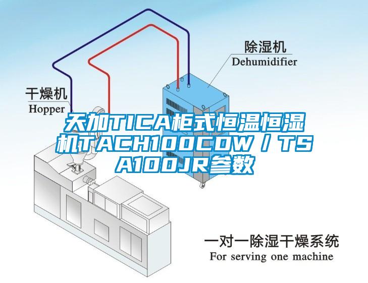 天加TICA柜式恒溫恒濕機TACH100CDW／TSA100JR參數(shù)