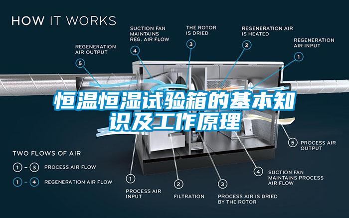 恒溫恒濕試驗(yàn)箱的基本知識及工作原理