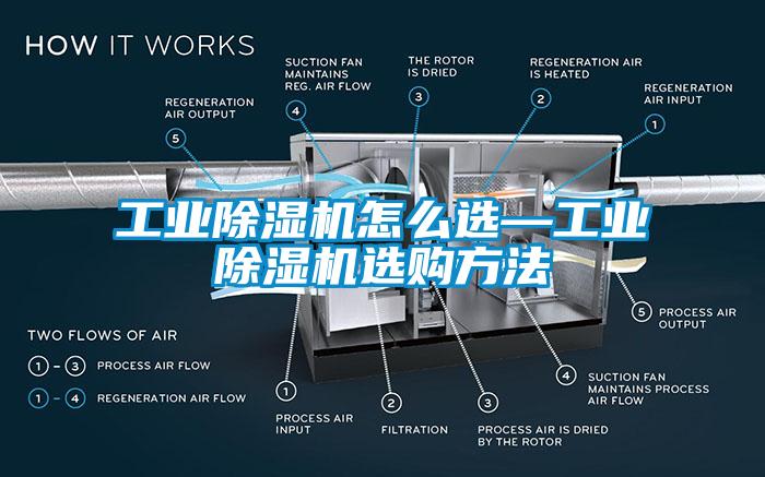 工業除濕機怎么選—工業除濕機選購方法