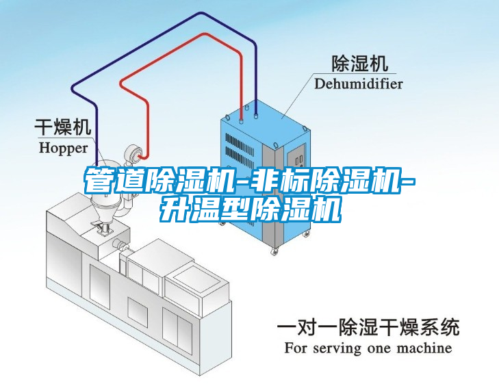 管道除濕機-非標除濕機-升溫型除濕機