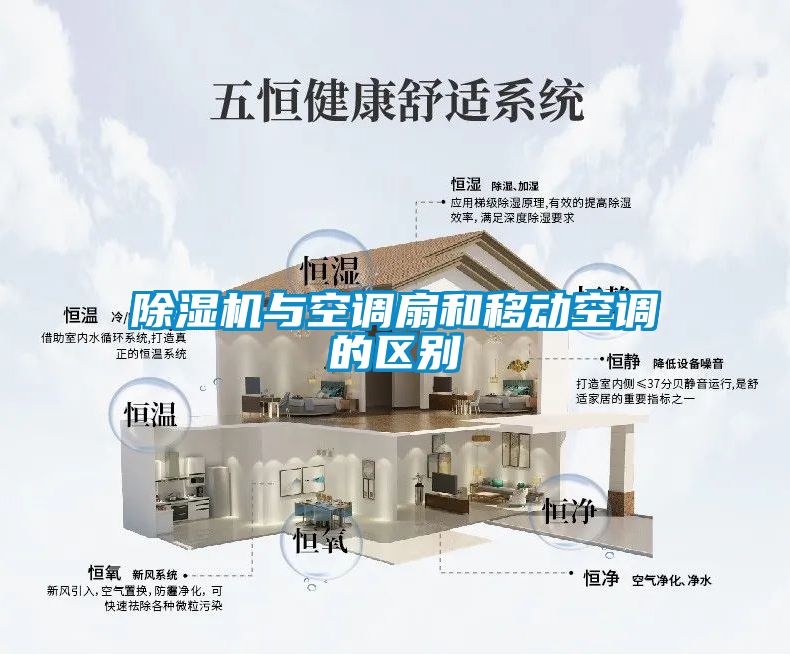 除濕機(jī)與空調(diào)扇和移動(dòng)空調(diào)的區(qū)別